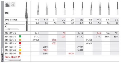 [ITD2GF] INTENSIV DIAMOND BUR D2 GOLD (858-011) FG/6