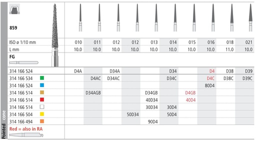 [ITD34AGF] INTENSIV DIAMOND BUR D34A GOLD (859-011) FG/6