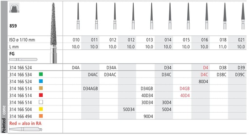 [ITD4GF] INTENSIV DIAMOND BUR D4 GOLD (859-015) FG/6