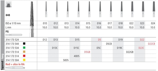 [ITD5GF] INTENSIV DIAMOND BUR D5 GOLD (848-015) FG/6