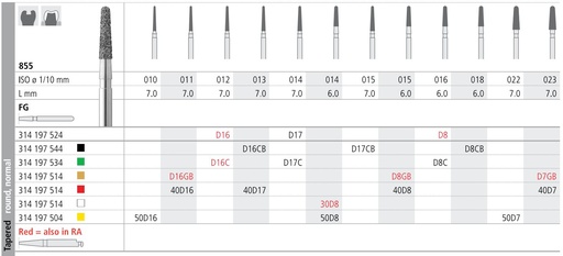 [ITD8CF] INTENSIV DIAMOND BUR D8 CRSE (855-016) FG/6