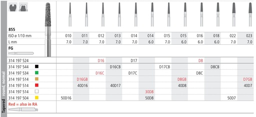 [ITD8GF] INTENSIV DIAMOND BUR D8 GOLD (855-015) FG/6