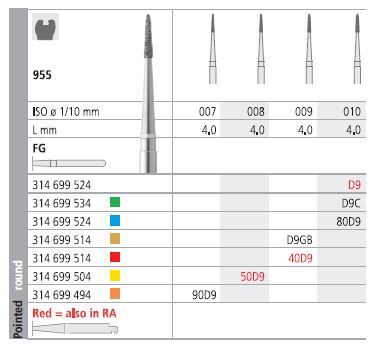 [ITD9GF] INTENSIV DIAMOND BUR D9 GOLD (955-009) FG/6