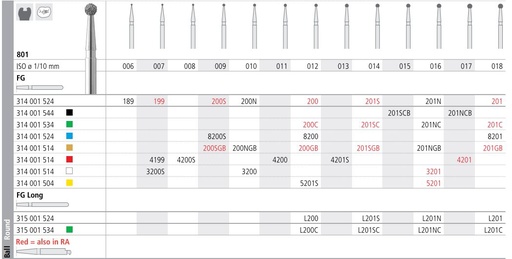 [ITL200F] INTENSIV DIAMOND BUR L200 STD (801-012) FGL/6