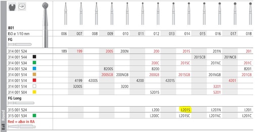[ITL201SF] INTENSIV DIAMOND BUR L201S STD (801-014) FGL/6