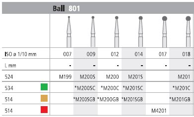 [ITM199F] INTENSIV DIAMOND BUR 199 MINI STD (801-007) FG/6