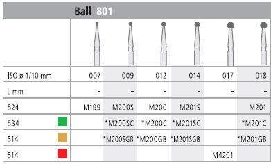 [ITM201F] INTENSIV DIAMOND BUR 201 MINI STD (801-018) FG/6