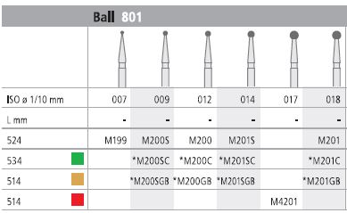 [ITM201SF] INTENSIV DIAMOND BUR 201S MINI STD (801-014) FG/6