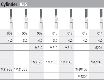 [ITM210F] INTENSIV DIAMOND BUR 210 MINI STD (835-010) FG/6