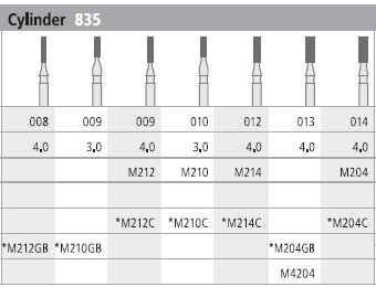 [ITM214C] INTENSIV DIAMOND BUR 214 MINI CRSE (835-012) FG/6