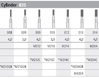 [ITM214F] INTENSIV DIAMOND BUR 214 MINI STD (835-012) FG/6