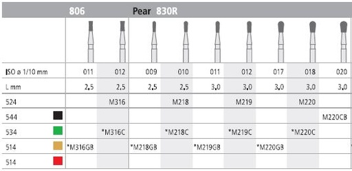 [ITM218F] INTENSIV DIAMOND BUR 218 MINI STD (830R-010) FG/6