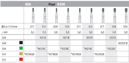 [ITM219CF] INTENSIV DIAMOND BUR 219 MINI CRSE (830R-012) FG/6