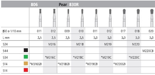 [ITM219F] INTENSIV DIAMOND BUR 219 MINI STD (830R-012) FG/6