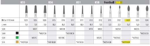 [ITM255GBF] INTENSIV DIAMOND BUR 255GB MINI STD (368-022) FG/6