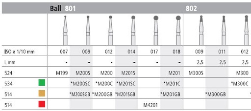[ITM300SF] INTENSIV DIAMOND BUR 300S MINI STD (802-009) FG/6
