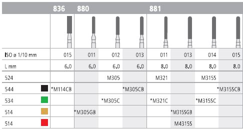[ITM315SCF] INTENSIV DIAMOND BUR 315S MINI CRSE (881-014) FG/6