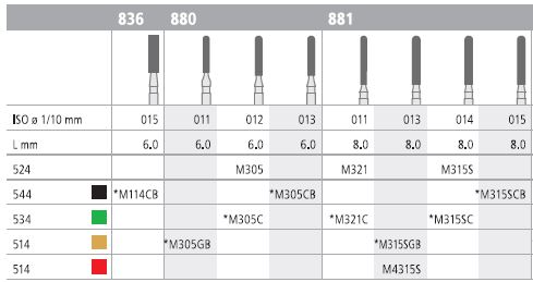 [ITM4315SF] INTENSIV DIAMOND BUR 4315S MINI FINE (881-013) FG/6