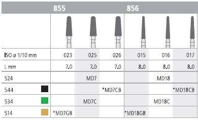 [ITMD18CF] INTENSIV DIAMOND BUR D18 MINI CRSE (856-016) FG/6