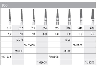 [ITMD8CF] INTENSIV DIAMOND BUR D8 MINI CRSE (855-016) FG/6