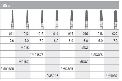 [ITMD8F] INTENSIV DIAMOND BUR D8 MINI STD (855-016) FG/6