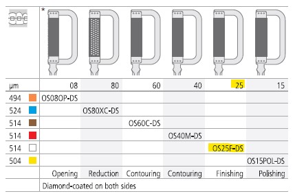[ITOS25FDS3] INTENSIV ORTHO STRIP WHITE DOUBLE /3