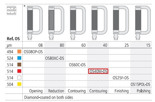 [ITOS40MDS3] INTENSIV ORTHO STRIP RED DOUBLE /3