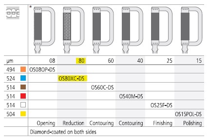 [ITOS80XCDS3] INTENSIV ORTHO STRIP BLUE XCOARSE DOUBLE /3