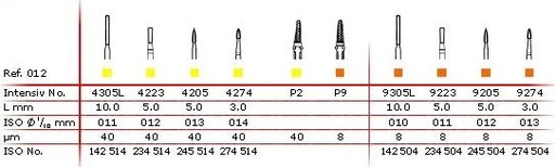 [ITSET012] INTENSIV CERAMIC FINISHING SET 012 FG
