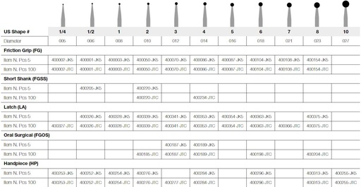[JE0012-5HP] JET CARBIDE ROUND 1/2 HP PKT 5