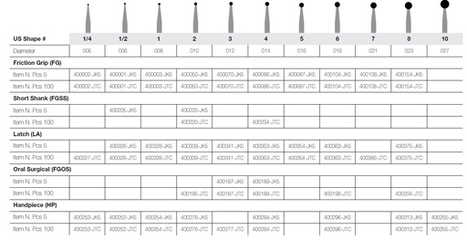 [JE006-5LA] JET CARBIDE ROUND 6 LA PKT 5