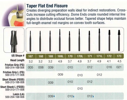 [JE1695LA] 169-5 LA JET CARBIDE PL FISS TAPER /5