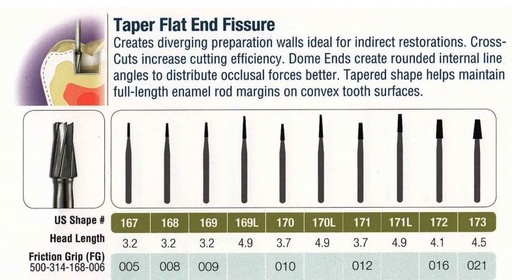 [JE169L5FG] 169L-5 FG JET CARBIDE PL FISS TAPER /5