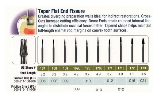 [JE1715FG] 171-5 FG JET CARBIDE PL FISS TAPER 5