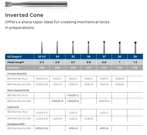[JE35-5HP] JET CARBIDE INVERTED CONE 35 HP PKT 5