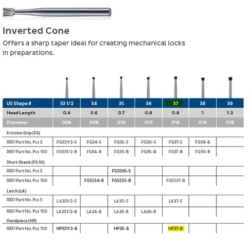 [JE37-5HP] JET CARBIDE INVERTED CONE 37 HP PKT 5