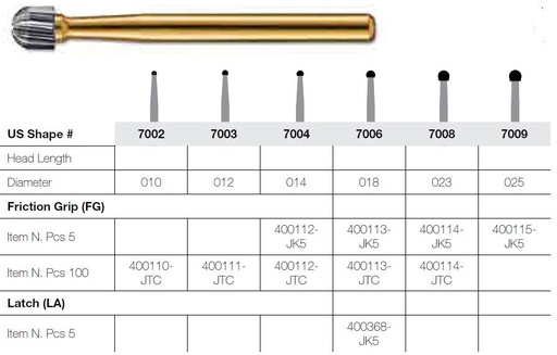 [JE70065LA] 7006-5 LA JET CARBIDE BALLTRM&FIN 018 /5