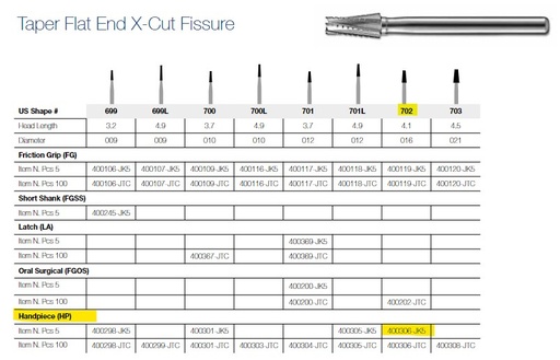 [JE7025HP] 702 HP JET CARBIDE FISS TAPER /5