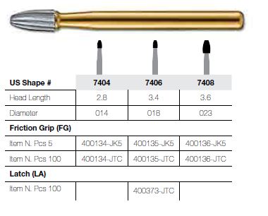[JE74065FG] 7406-5 FG JET CARBIDE EGG T&FIN PKT 5