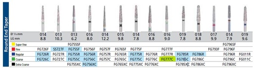 [KRFG777C] BLUWHITE DIAMOND BUR 777C COARSE/5
