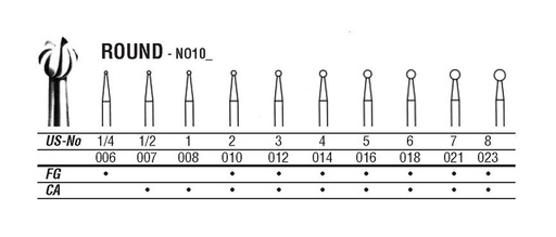 [NO1012F] 1-012 3 CARBIDE FG NORTHBEL BURS PKT 5