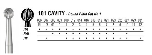 [TH101010R] ROUND STEEL BUR SIZE 1 010 RA /6