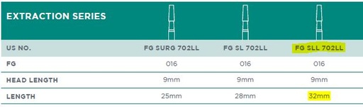 [WVFGSLL702LL] CARBIDE BUR 702SLL CYL TAP 32MM FG 016/5