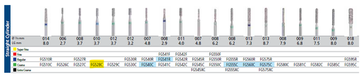 [KRFG528C] BLUWHITE DIAMOND BUR 528C CRS/5